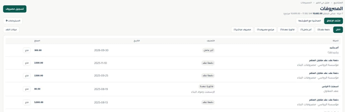كشف الإنفاق: حركات المشروع بتصنيفاتها ومبالغها