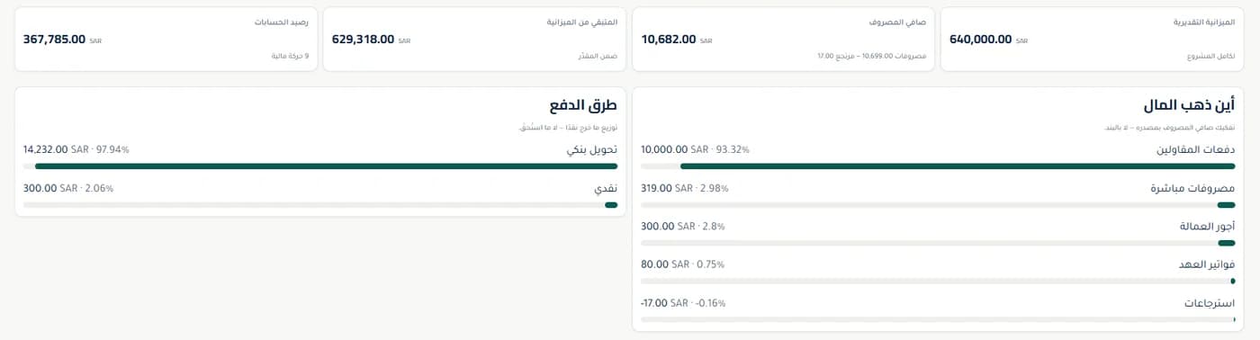 الملخص المالي: أين ذهب المال وطرق الدفع